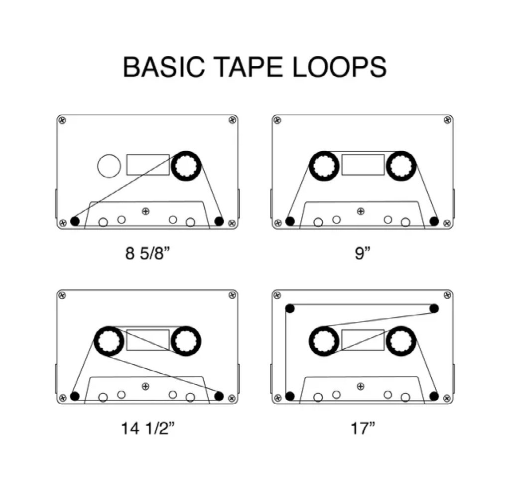 diagram of basic tape loops spanning from 5 to 9 seconds