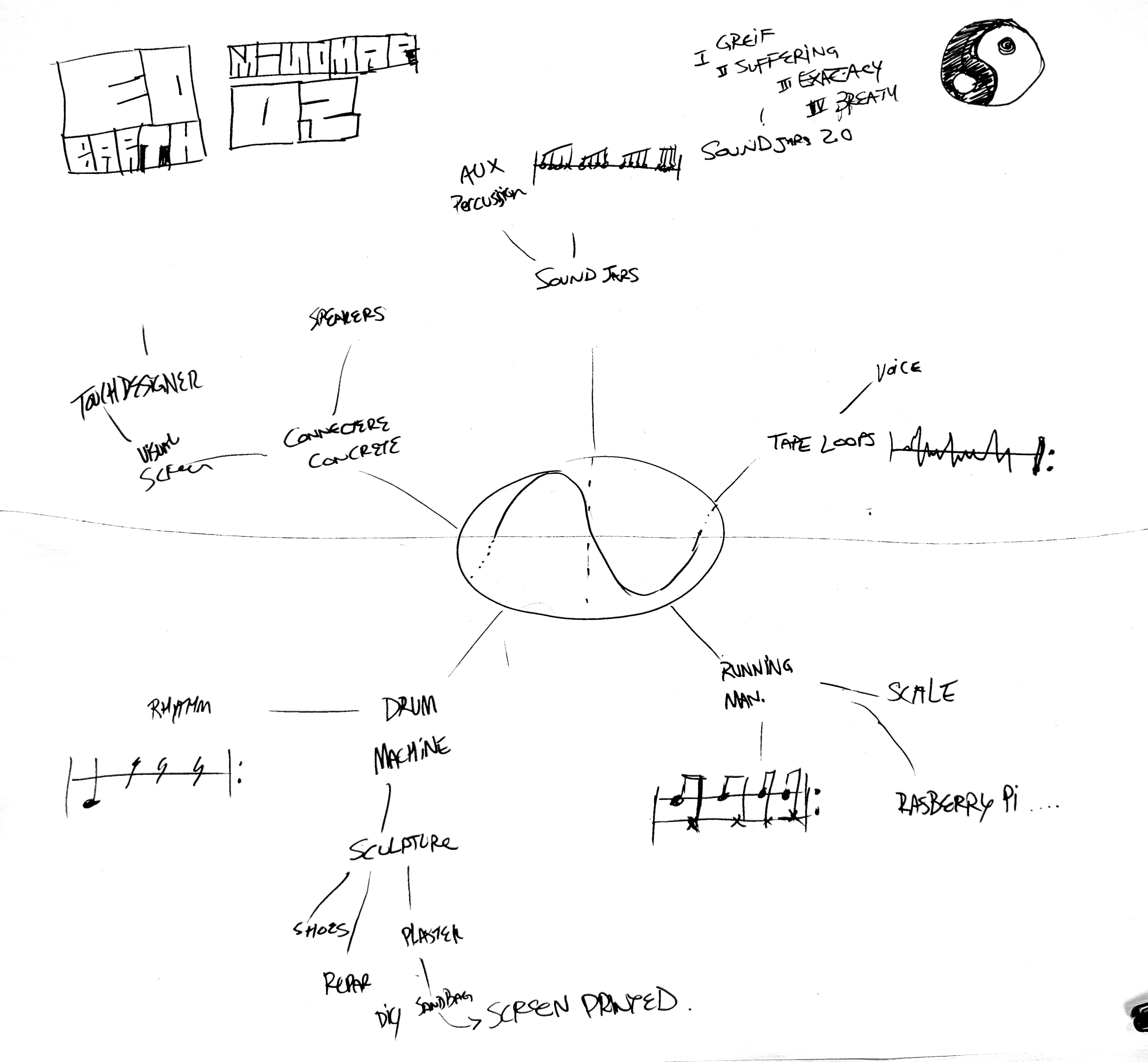 visual web of ideas in sharpie on newsprint