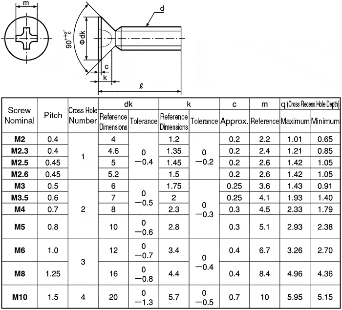 table of screw sizes