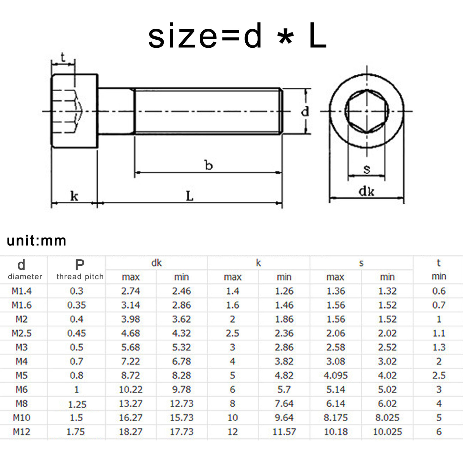 table of screw sizes